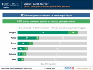 turismo-digitale-2