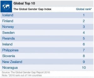 classifica-wef-2016