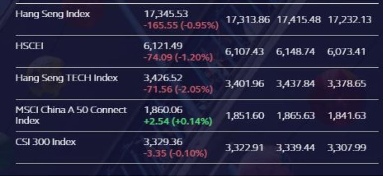 grafico andamento borsa Hong Kong per e-car